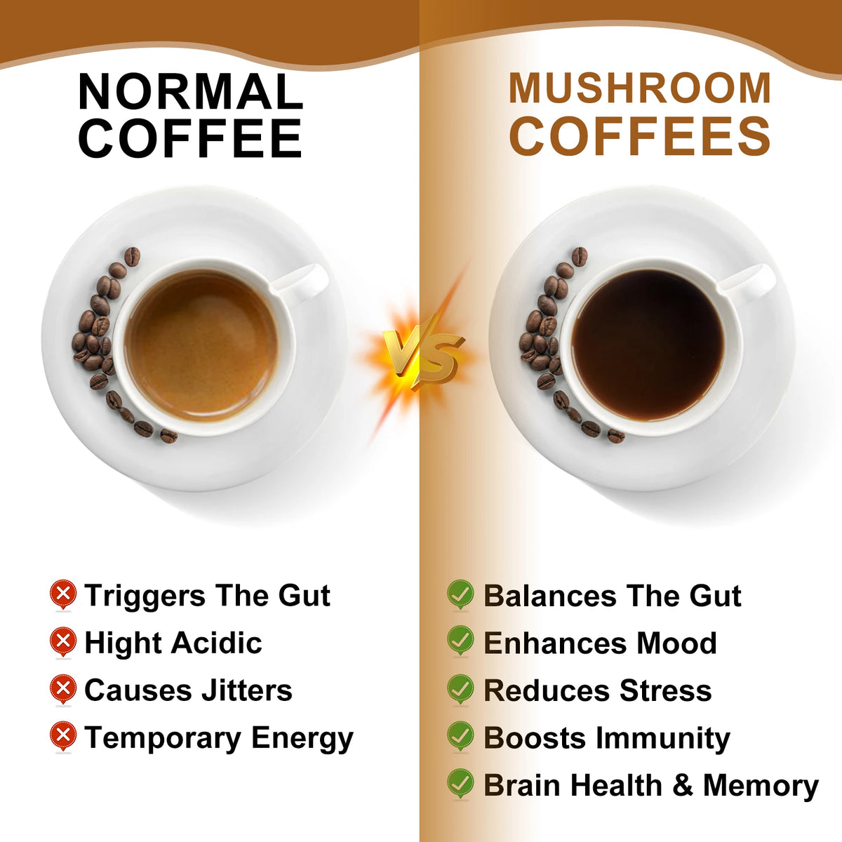Alliwise Organic Lion Mane Mushroom Coffee With Reishi Cordyceps