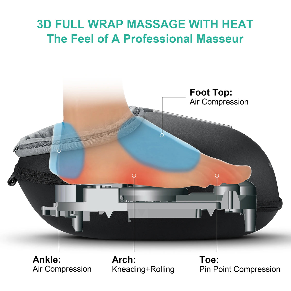 Medcursor Electric Shiatsu Foot Massager With Heat Roller