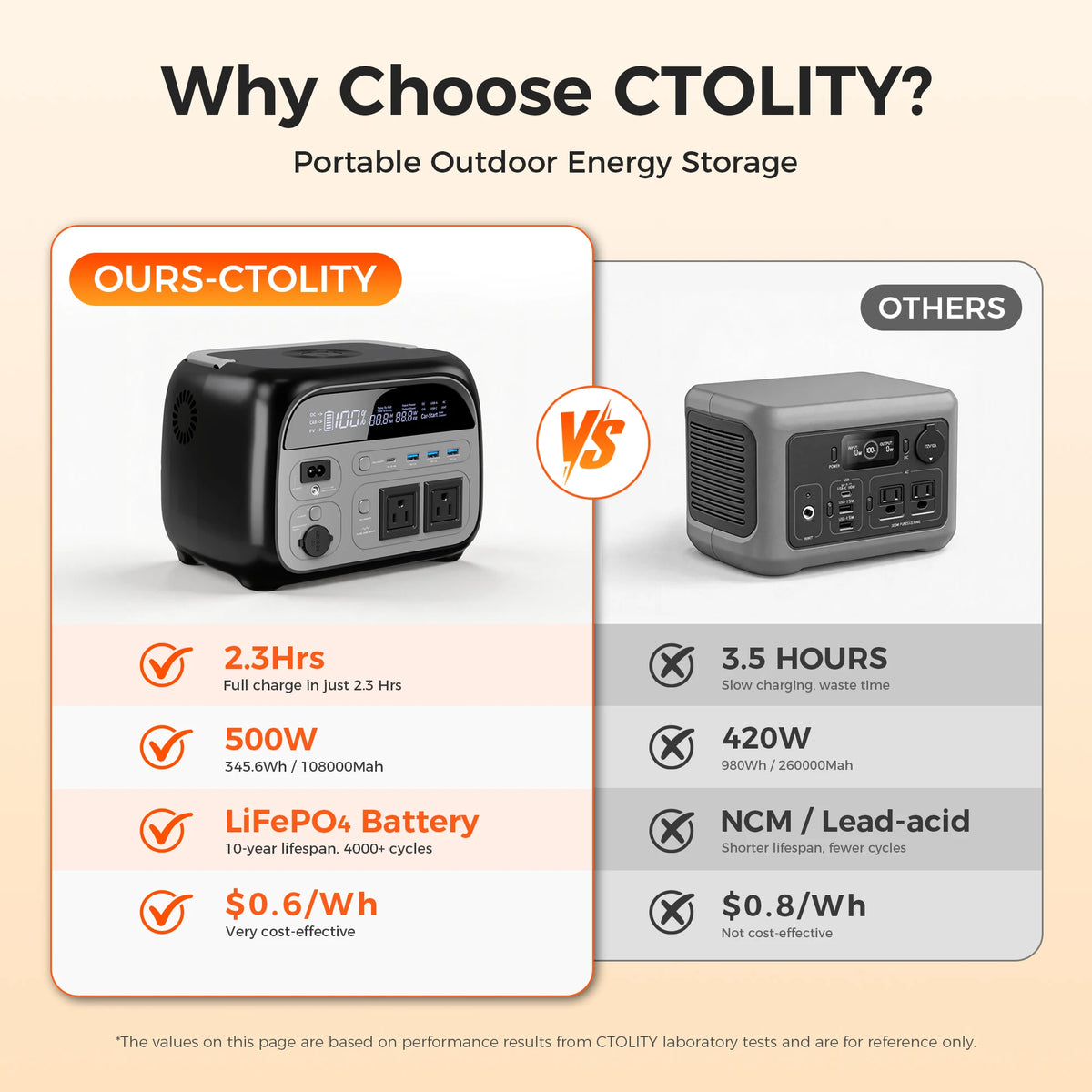 CTOLITY 2400W Portable Power Station 1024Wh Solar Backup Generator