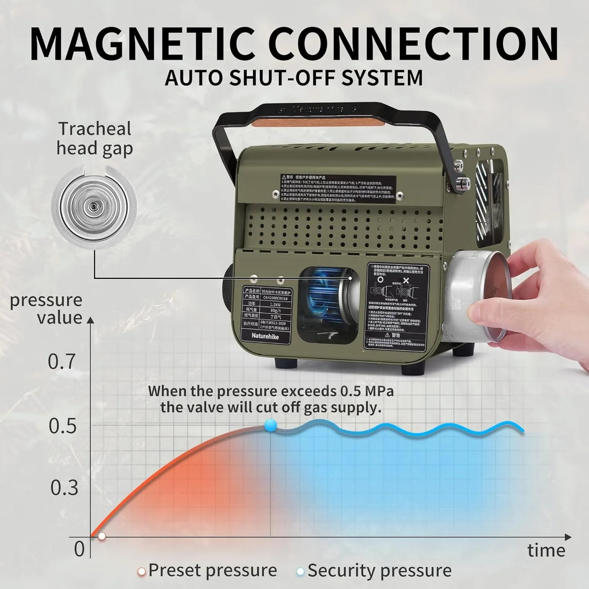Naturehike Portable Mini Cassette Camp Heater For Indoor Outdoor Camping